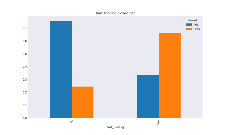 had\_fund\_closed