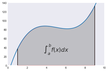 ../../_images/lectures_09-intro-numpy_intro-numpy._10_0.png