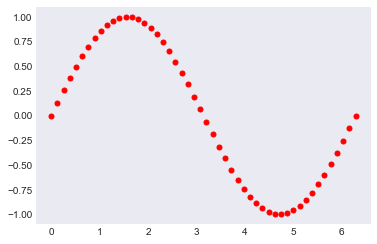 ../../_images/lectures_09-intro-numpy_intro-numpy._142_0.png