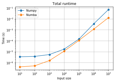 ../../_images/lectures_09-intro-numpy_trapezoid._31_0.png