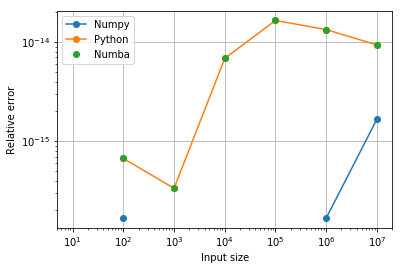 ../../_images/lectures_09-intro-numpy_trapezoid._41_0.png