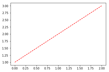 ../../_images/lectures_10-matplotlib_beyond_basics_10-matplotlib_beyond_basics._12_1.png