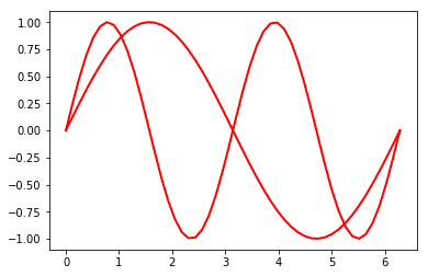 ../../_images/lectures_10-matplotlib_beyond_basics_10-matplotlib_beyond_basics._14_1.png