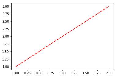 ../../_images/lectures_10-matplotlib_beyond_basics_10-matplotlib_beyond_basics._16_1.png