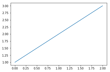 ../../_images/lectures_10-matplotlib_beyond_basics_10-matplotlib_beyond_basics._18_1.png