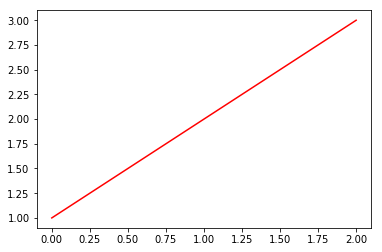 ../../_images/lectures_10-matplotlib_beyond_basics_10-matplotlib_beyond_basics._20_0.png