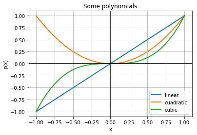 ../../_images/lectures_10-matplotlib_beyond_basics_10-matplotlib_beyond_basics._26_1.png