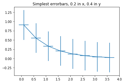 ../../_images/lectures_10-matplotlib_beyond_basics_10-matplotlib_beyond_basics._28_1.png