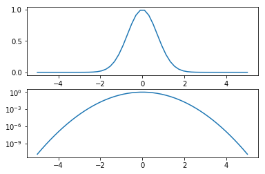 ../../_images/lectures_10-matplotlib_beyond_basics_10-matplotlib_beyond_basics._32_1.png