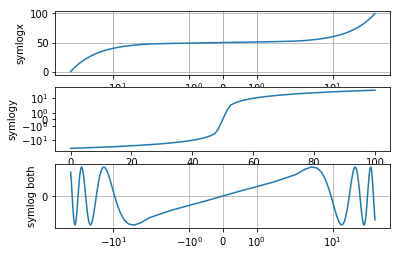 ../../_images/lectures_10-matplotlib_beyond_basics_10-matplotlib_beyond_basics._34_1.png