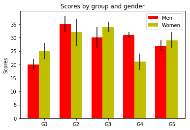 ../../_images/lectures_10-matplotlib_beyond_basics_10-matplotlib_beyond_basics._36_1.png