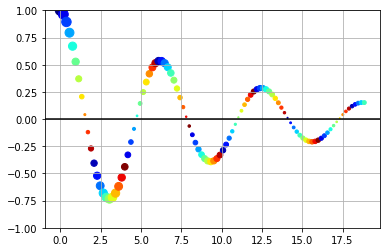 ../../_images/lectures_10-matplotlib_beyond_basics_10-matplotlib_beyond_basics._38_1.png