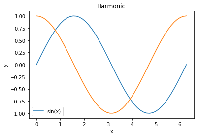 ../../_images/lectures_10-matplotlib_beyond_basics_10-matplotlib_beyond_basics._3_0.png