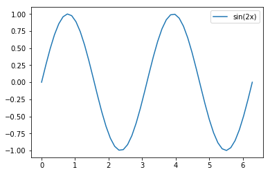 ../../_images/lectures_10-matplotlib_beyond_basics_10-matplotlib_beyond_basics._3_1.png