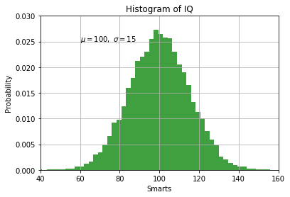 ../../_images/lectures_10-matplotlib_beyond_basics_10-matplotlib_beyond_basics._41_0.png