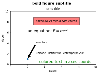 ../../_images/lectures_10-matplotlib_beyond_basics_10-matplotlib_beyond_basics._43_1.png