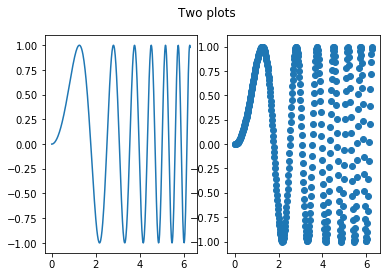 ../../_images/lectures_10-matplotlib_beyond_basics_10-matplotlib_beyond_basics._8_1.png