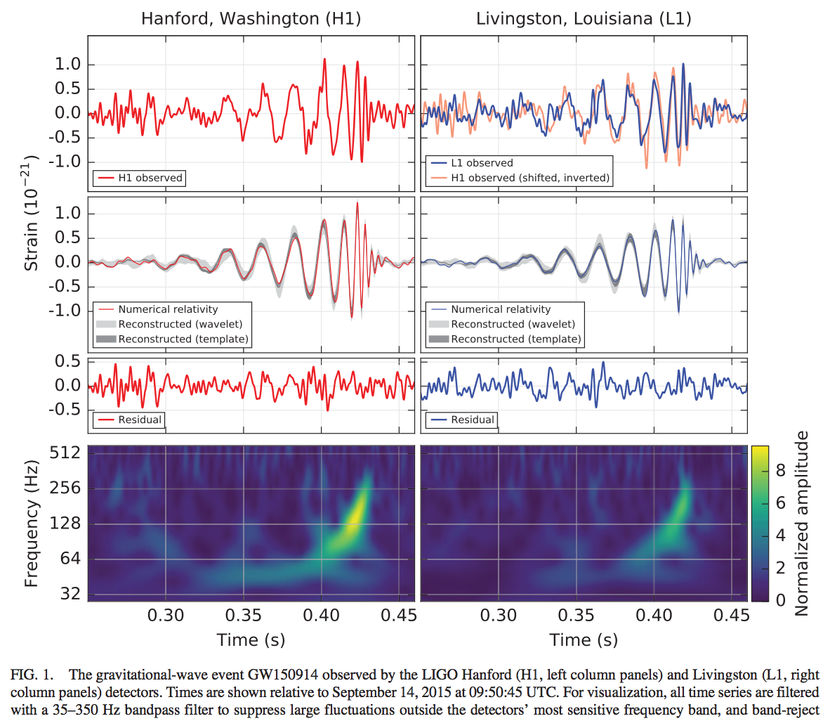 Figure 1 from LIGO GW150914 PRL paper
